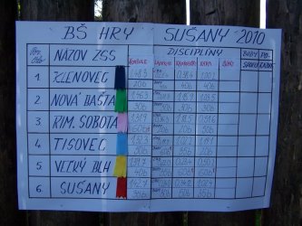 Športové hry 2010 (Sušany)